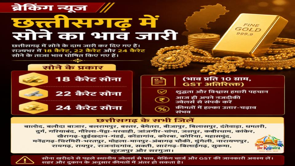 Gold Rate Today - Chhattisgarh